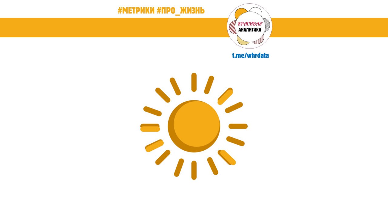 Фотография поста