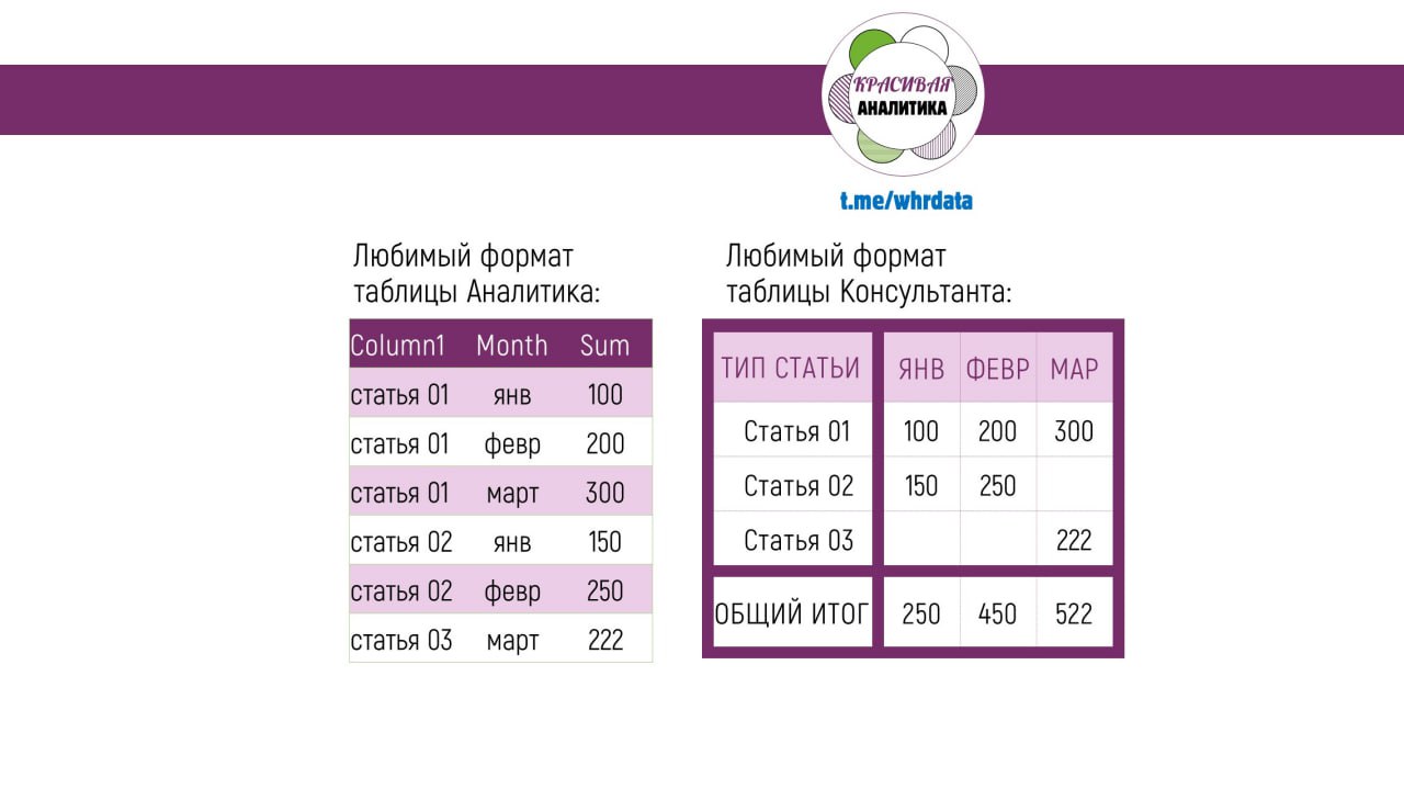 Таблица консультанта и аналитика в HR image preview