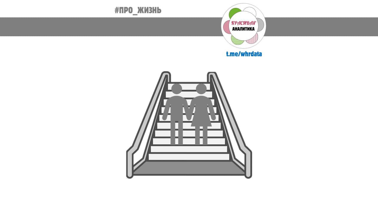 Про привычки image preview