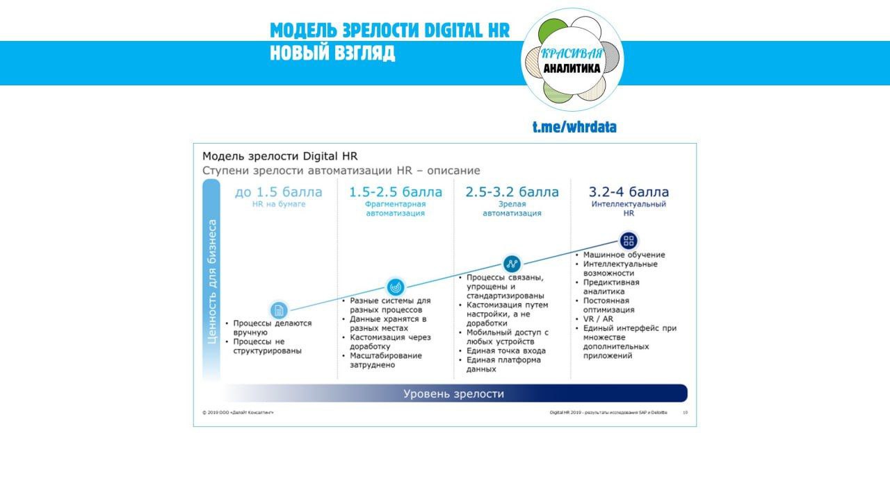 Disrupt модели Делойт image preview