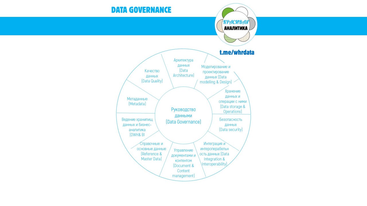 Data Governance в HR: управление данными image preview