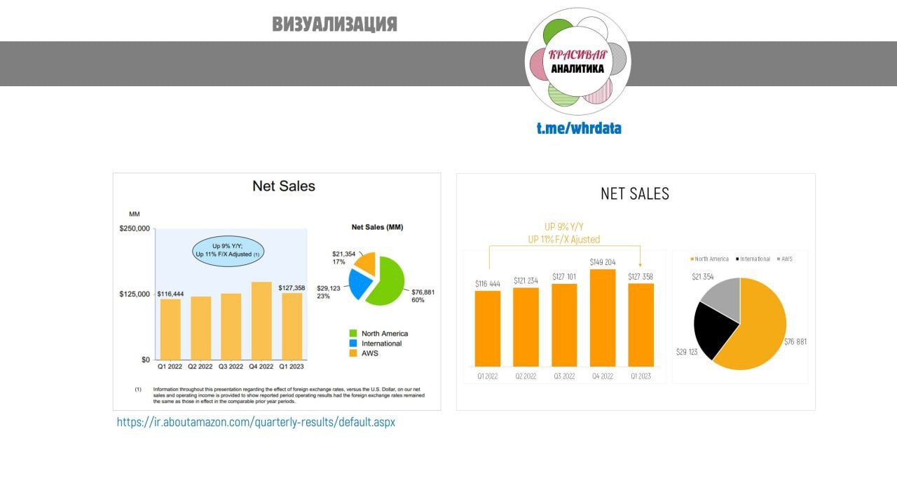 Фотография поста