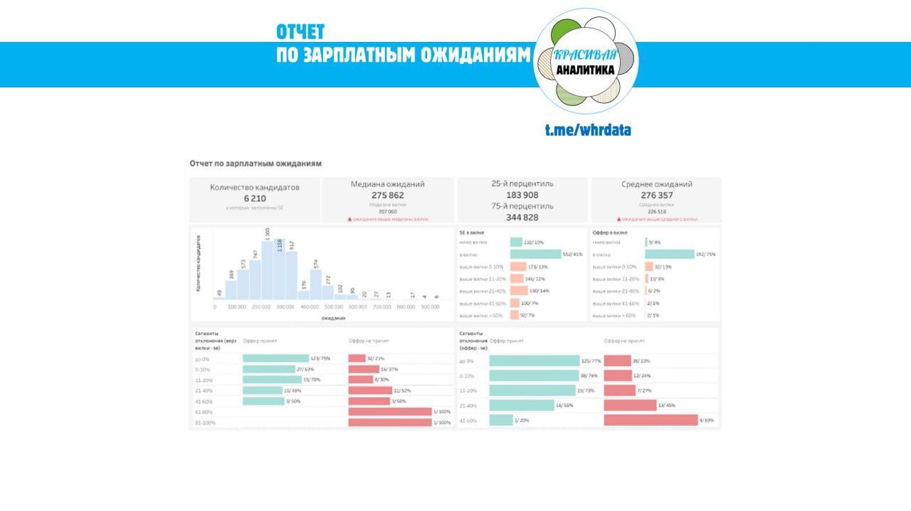 Отчет по зарплатным ожиданиям от Тинькофф image preview