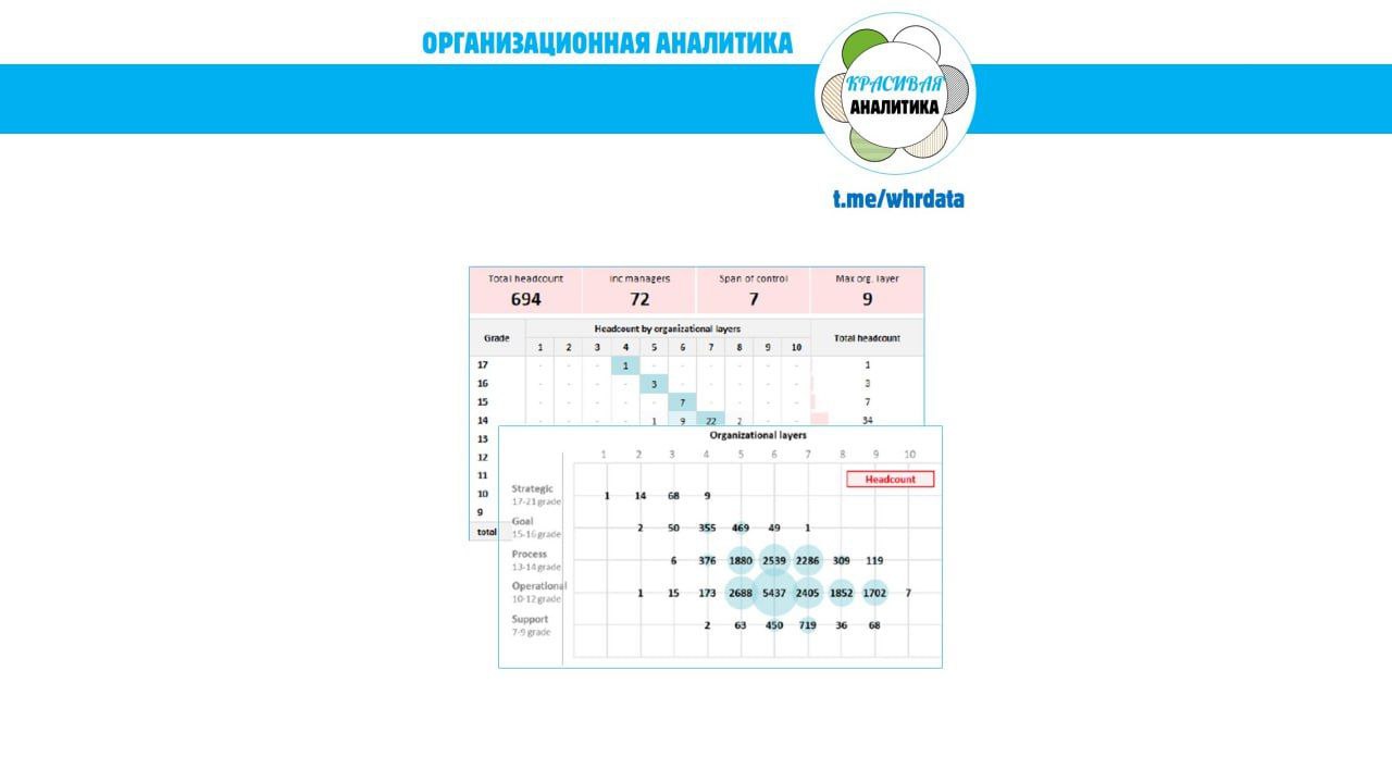 Визуализации с дашборда по диагностике... image preview