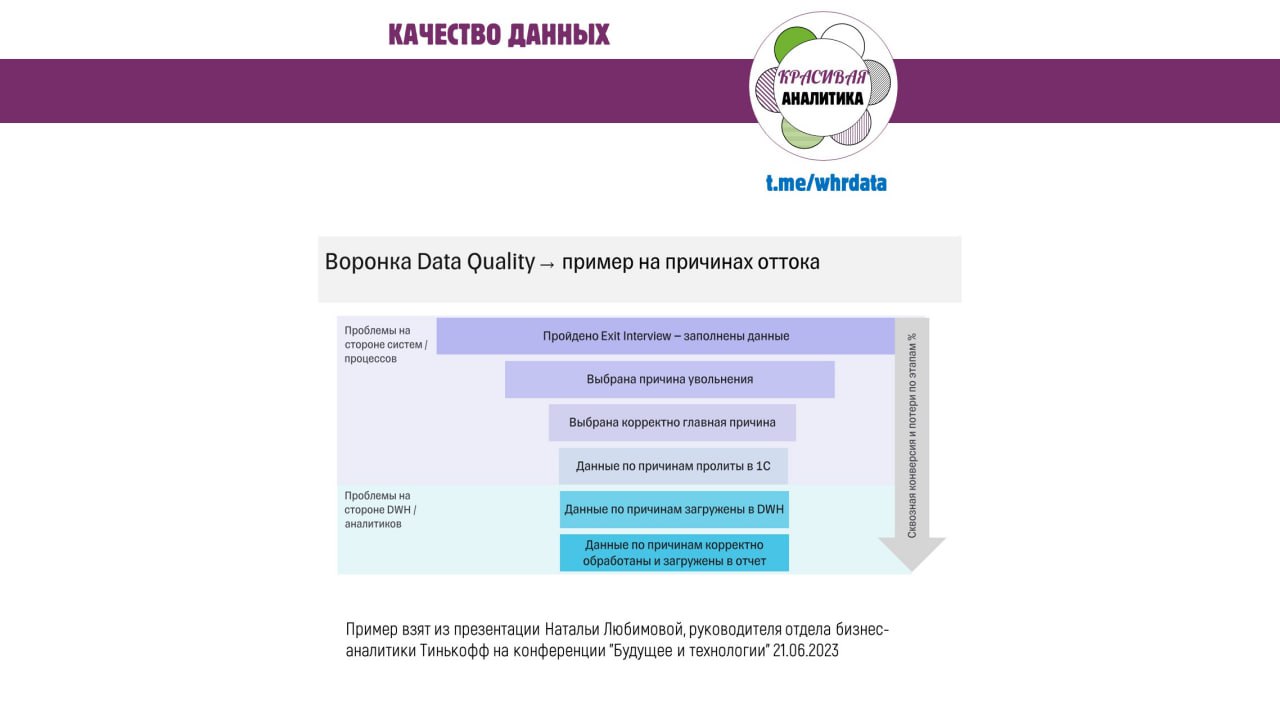 Качество данных по причинам увольнения. image preview