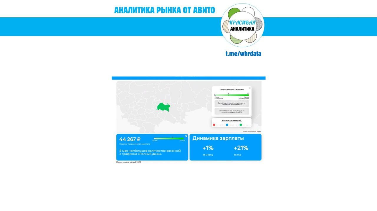 Фотография поста