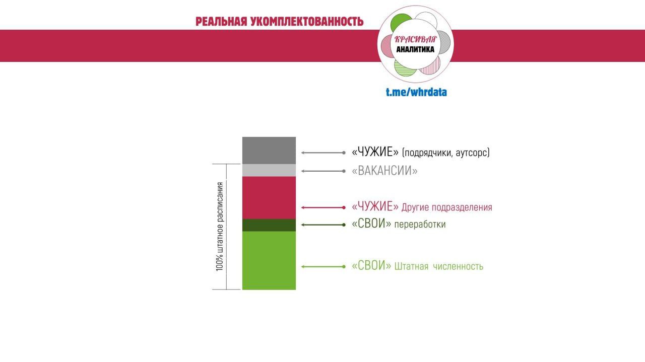 Реальная укомплектованность image preview