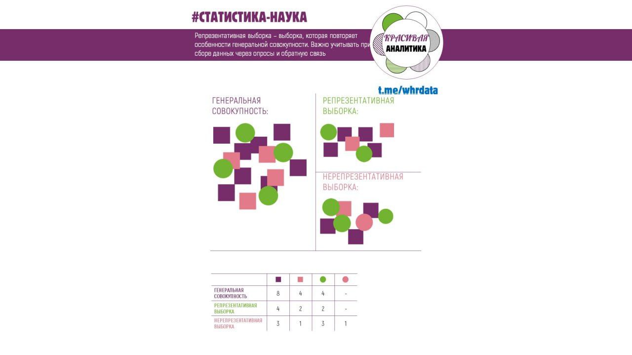 Фотография поста