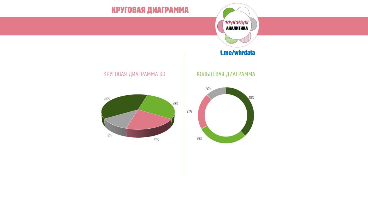 Круговая 3D диаграмма image preview