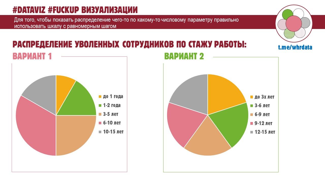 Фотография поста