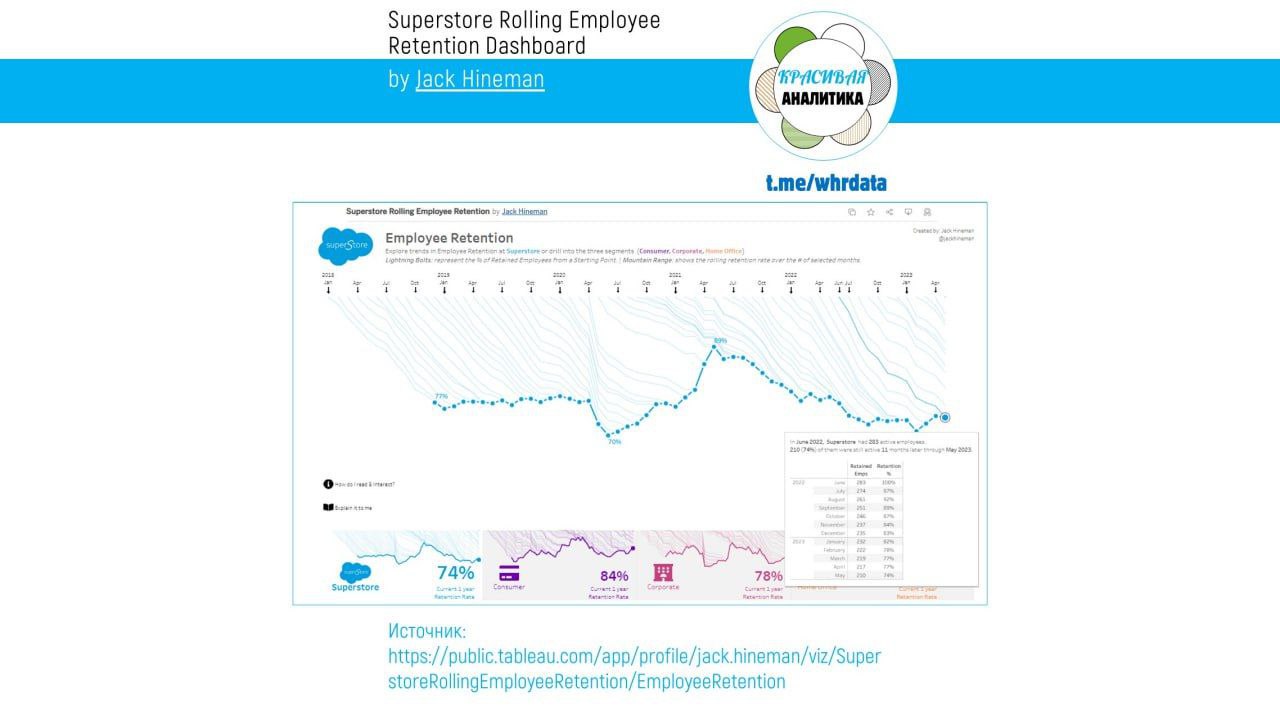 Employee retention dashboard image preview