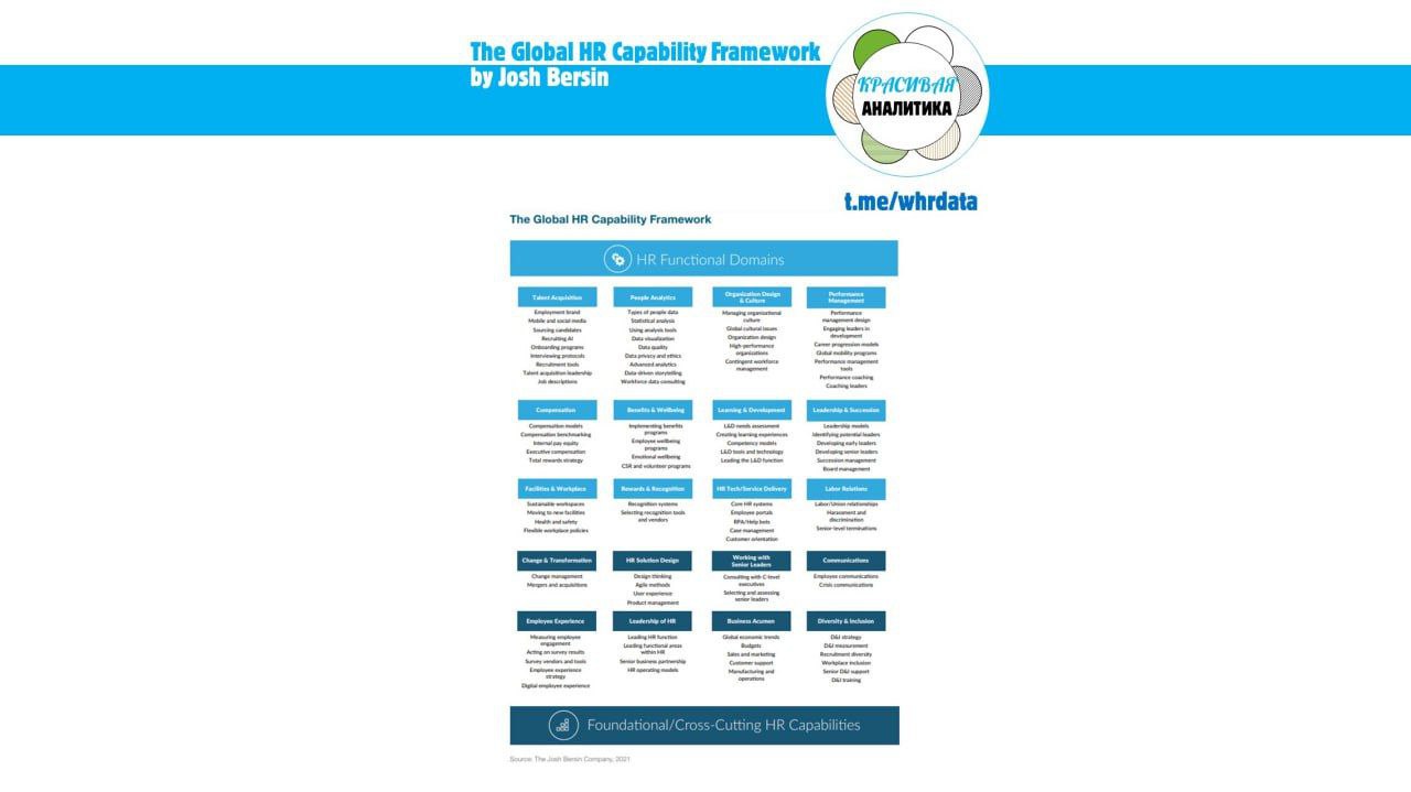 Модель компетенций HR image preview