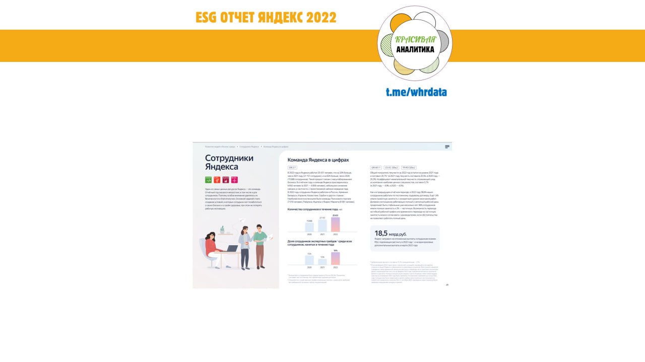 ESG отчет Яндекса за 2022 г. image preview
