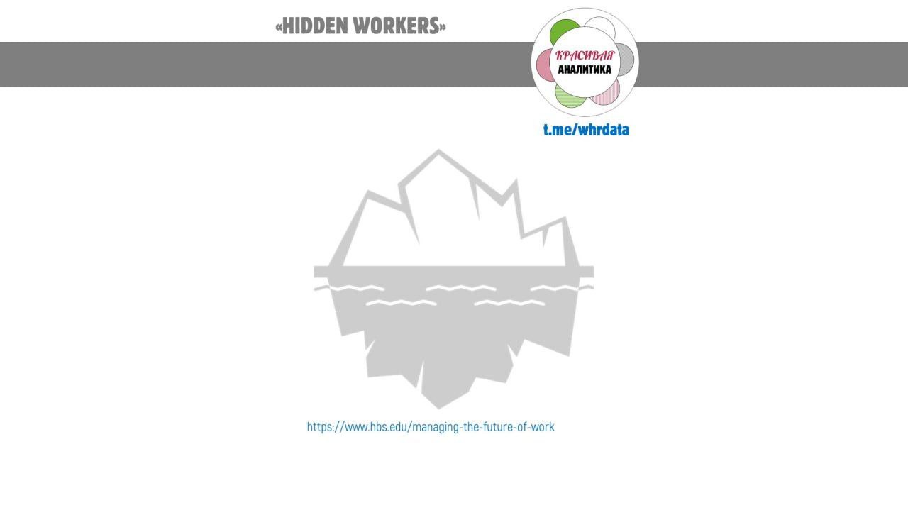 #заметки из обзора HBS, меняющего мышление и... image preview