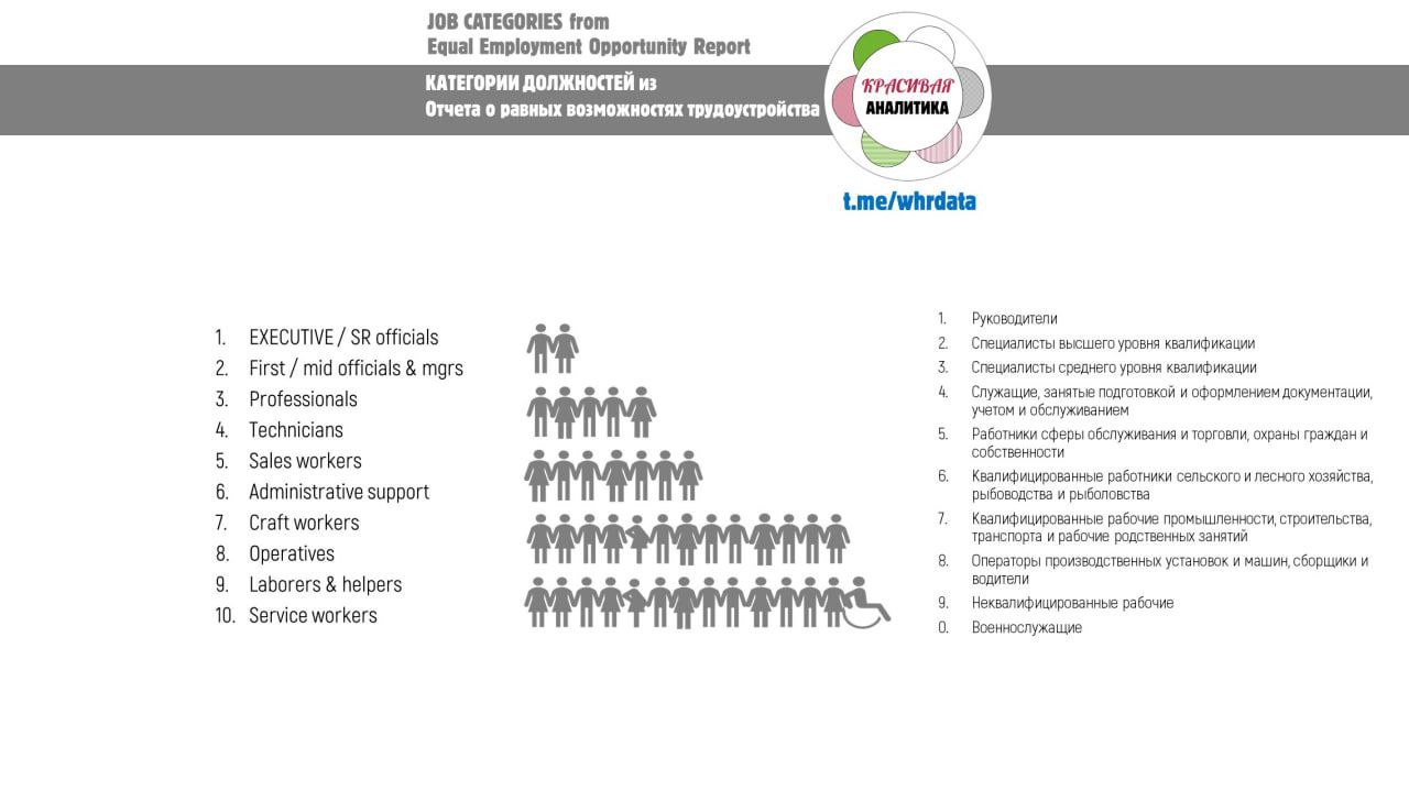 Фотография поста