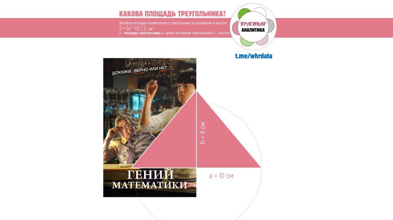 Чудесный фильм на выходные: музыка и математика image preview