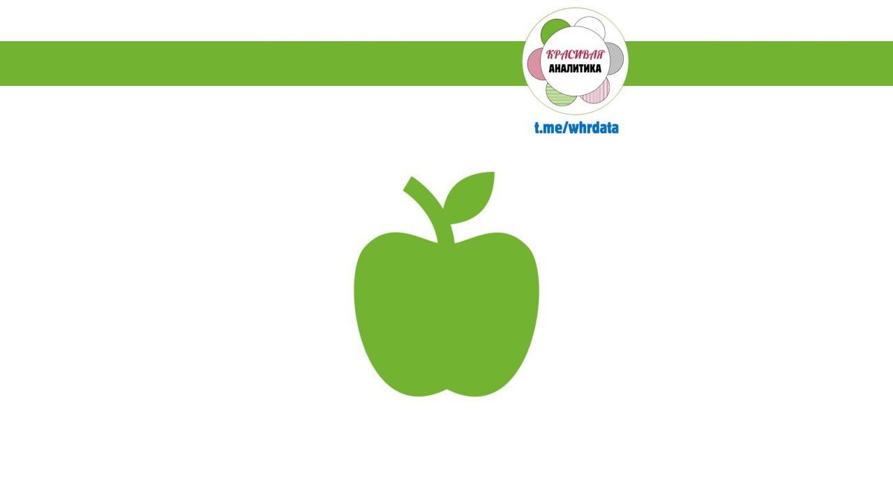 ESG отчет Apple 2022 года image preview