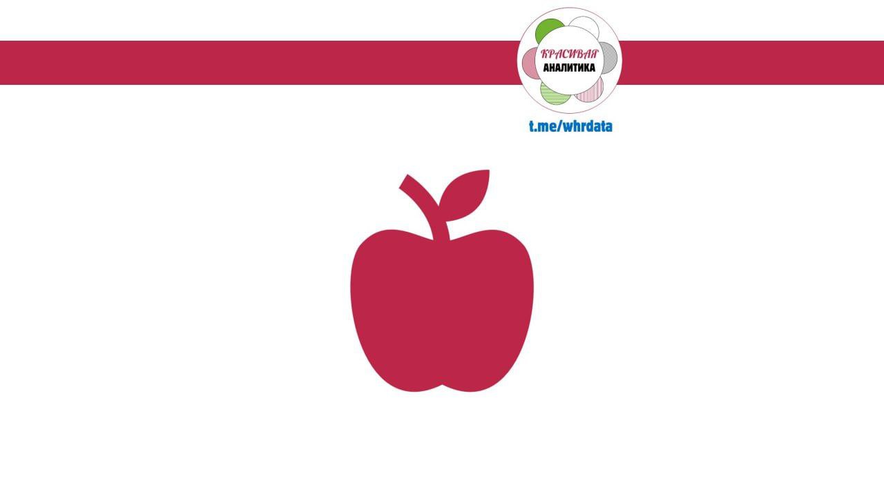 ESG отчет Apple 2022 года image preview