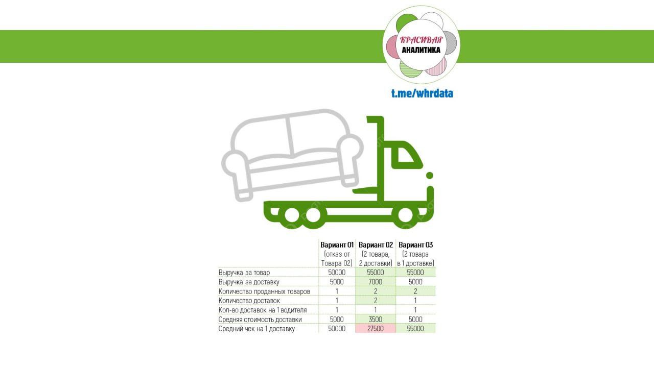 Фотография поста