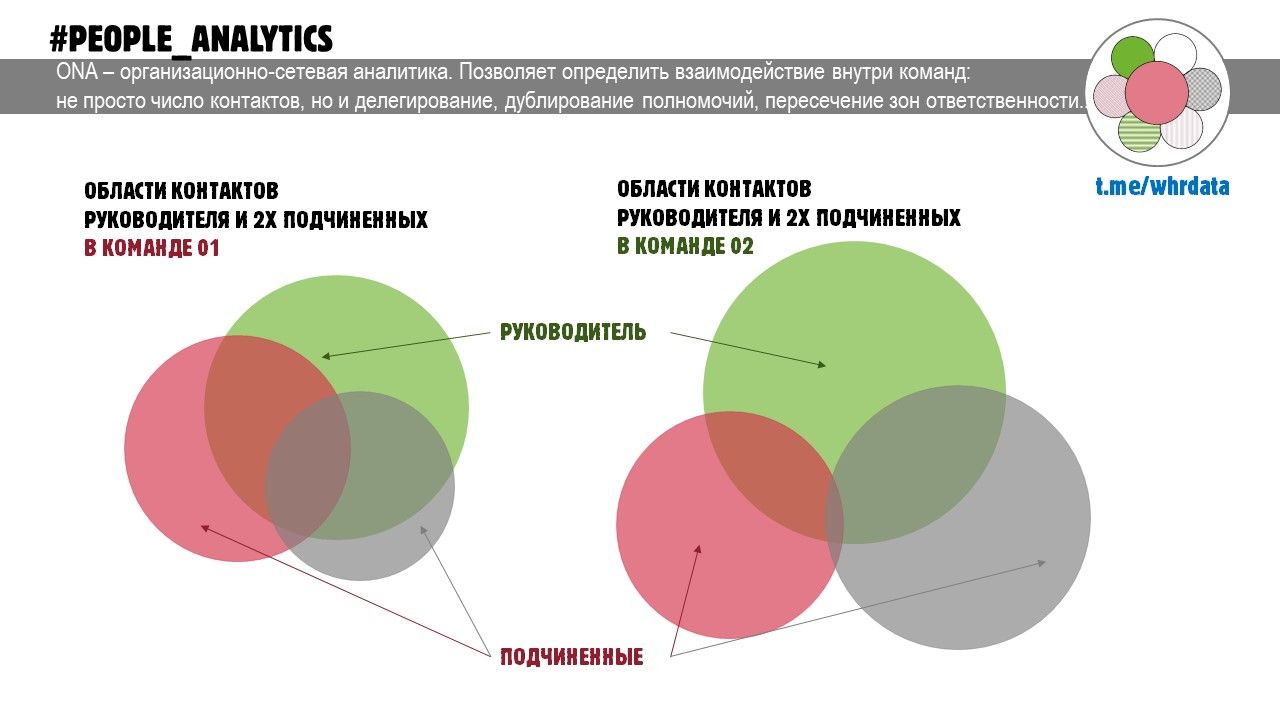 ONA – аналитика командной работы image preview
