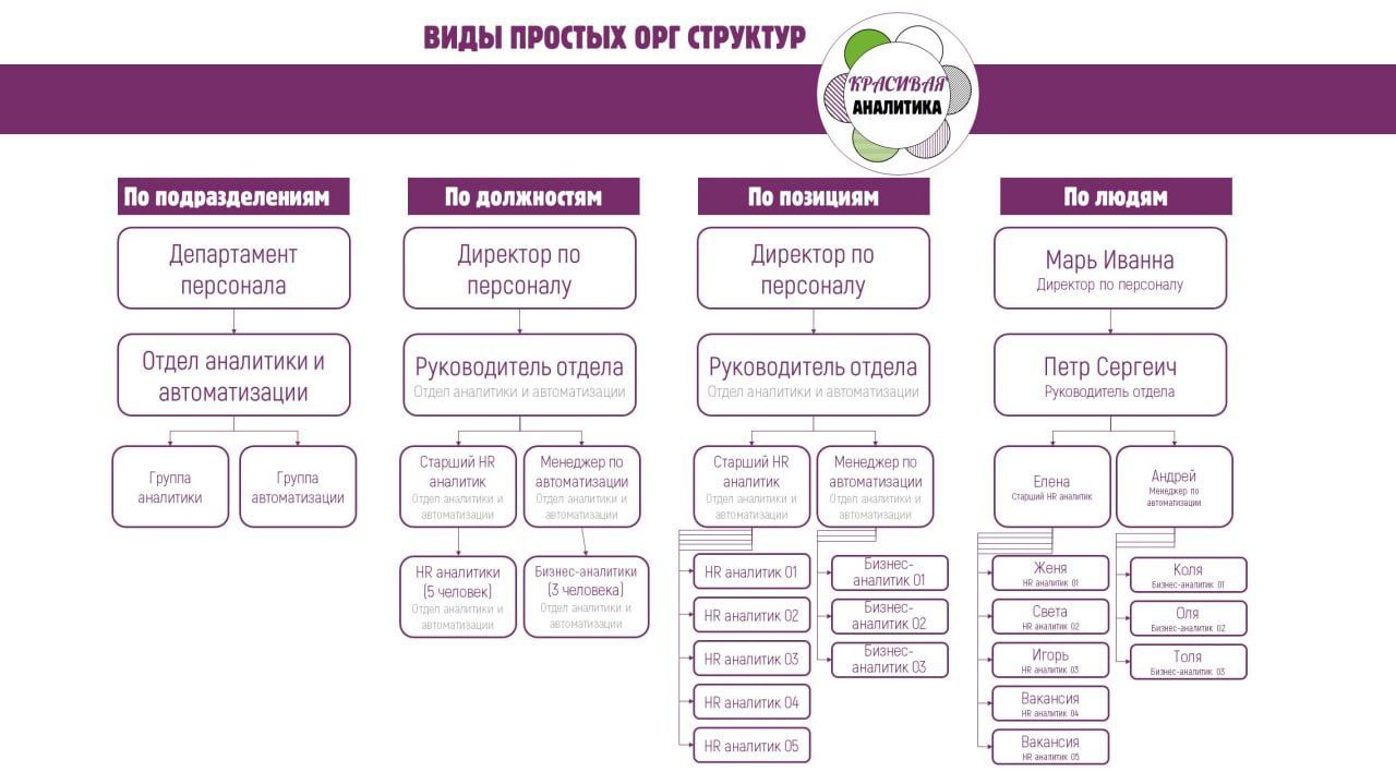 Иерархичные структуры в HR image preview