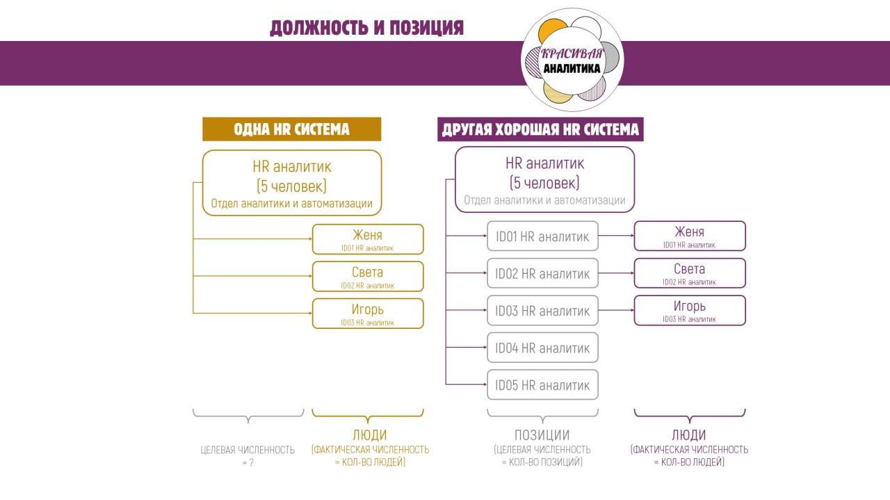 Фотография поста