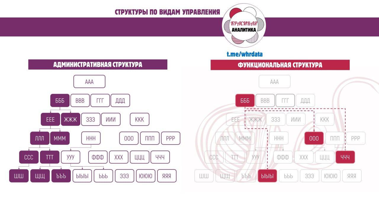 Фотография поста
