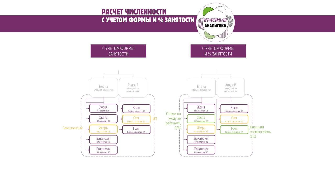 Численность с учетом формы и % занятости image preview