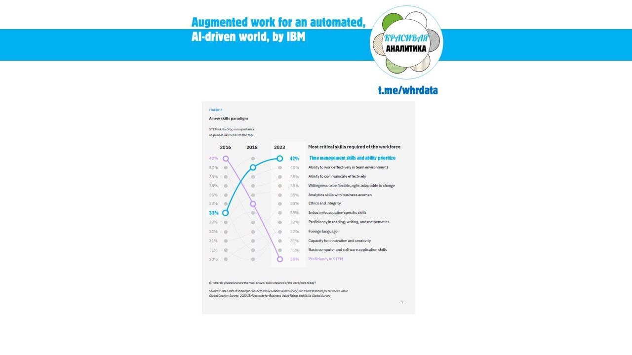 Фотография поста