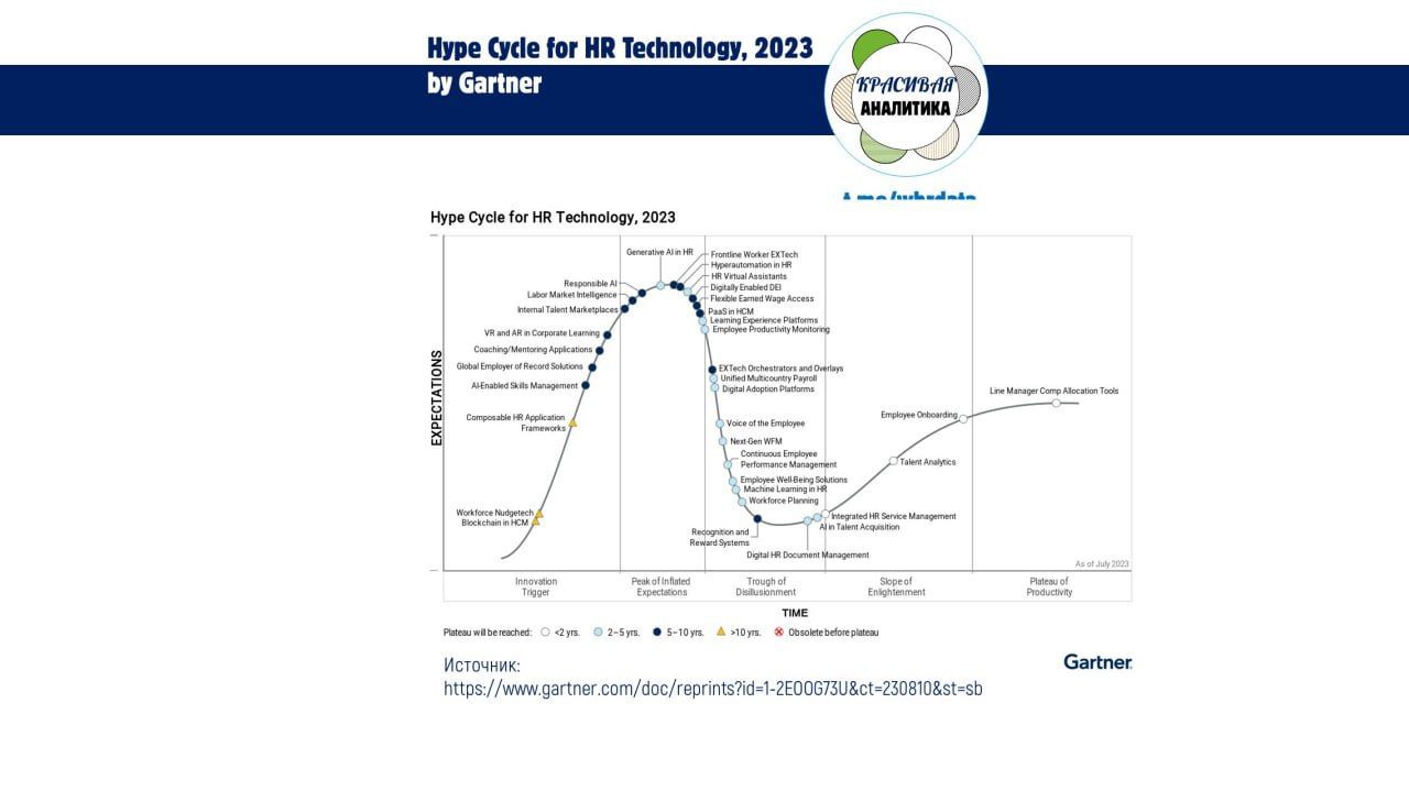 Hype Cycle for HR Technology, 2023 image preview