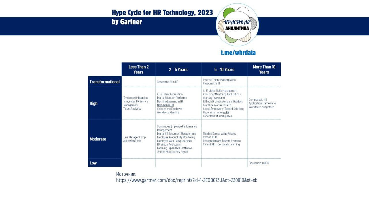 Hype Cycle HR Technology 2023 image preview