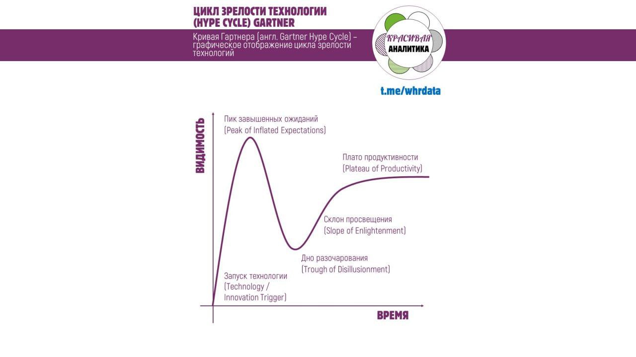 Кривая Гартнера / Gartner Hype Cycle image preview