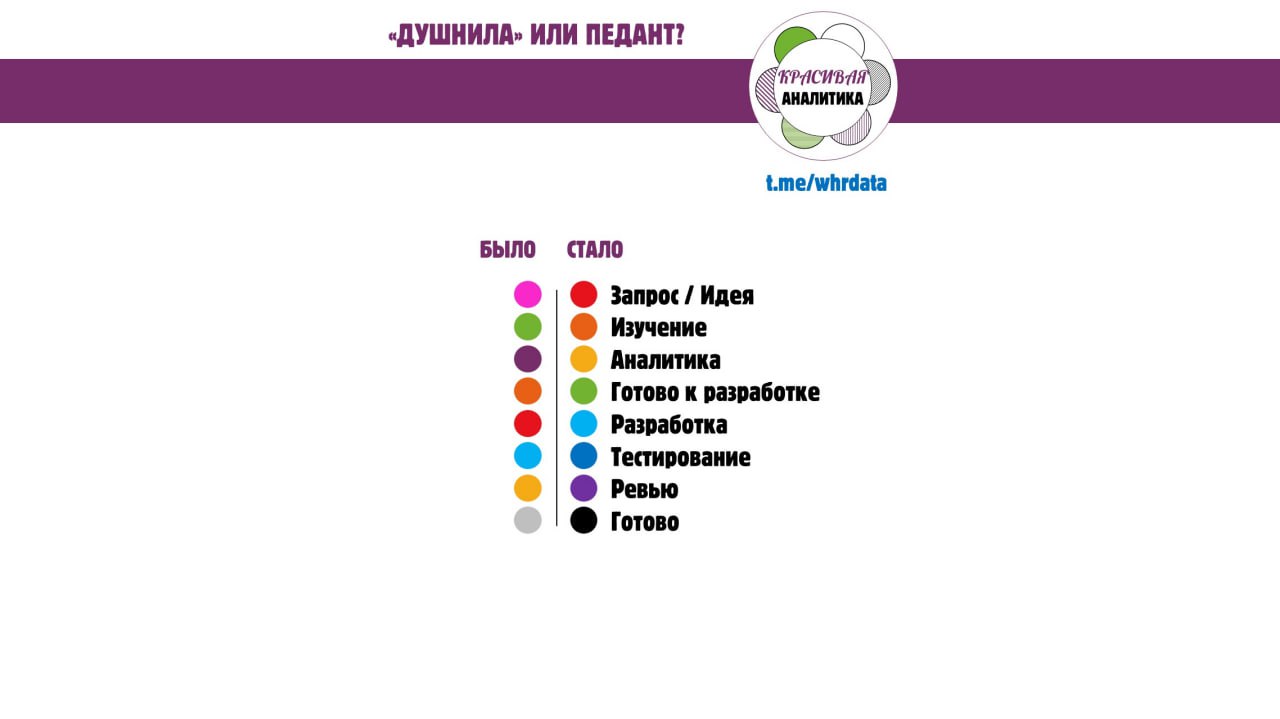 Фотография поста