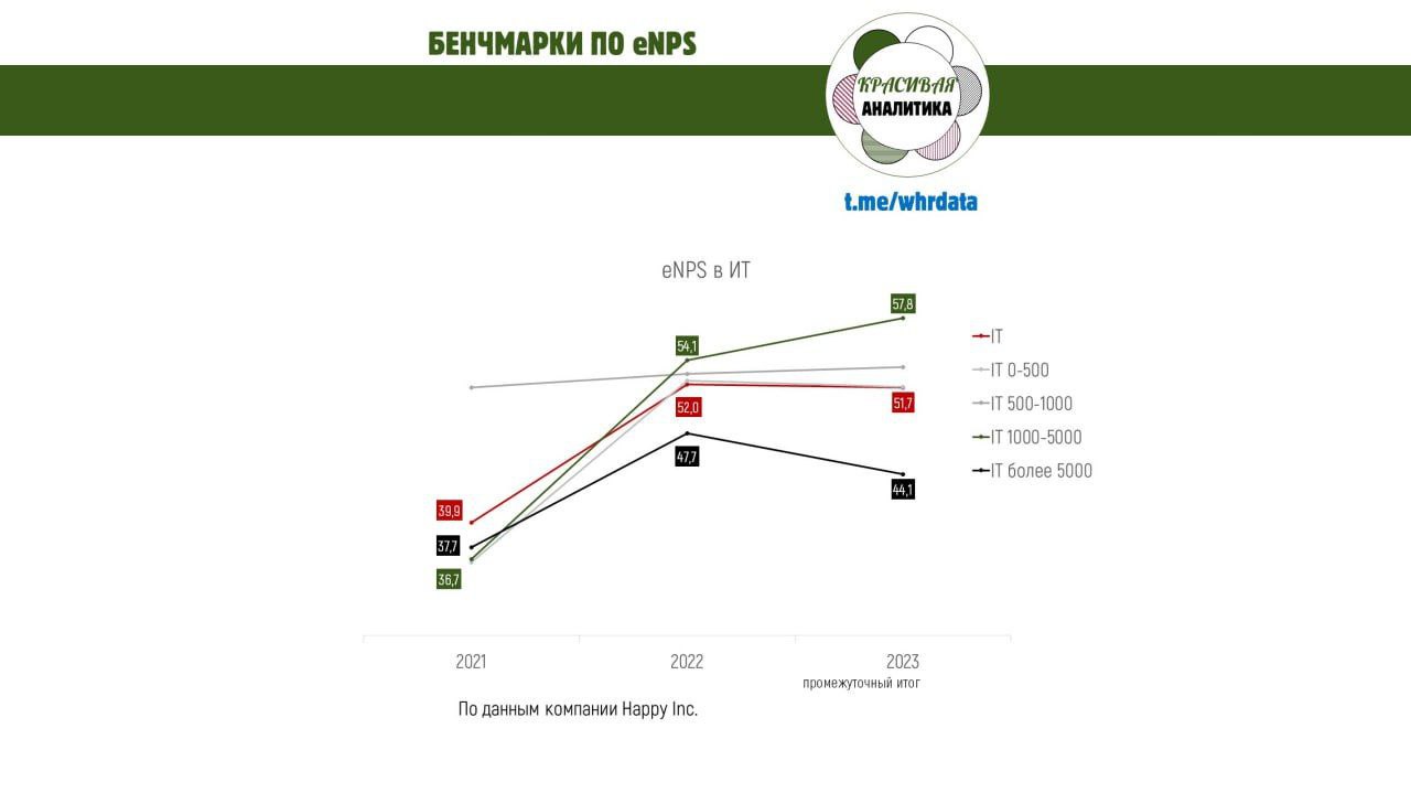 Бенчмаркинг image preview