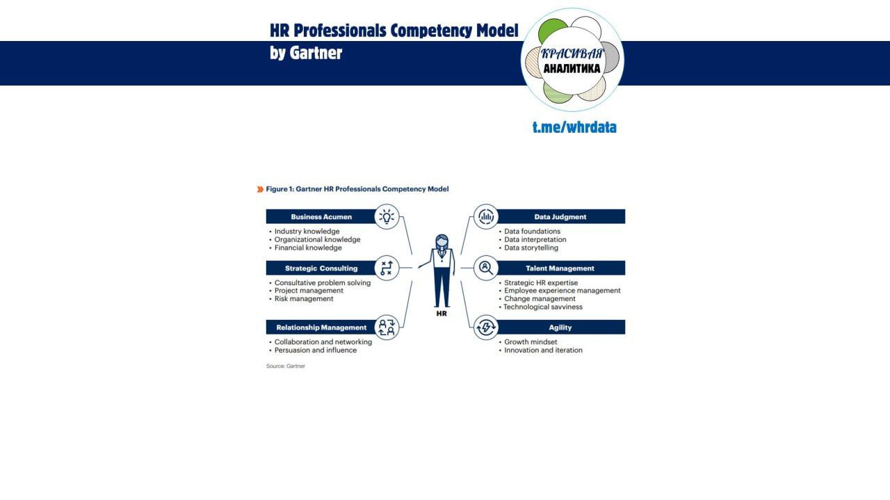 Фотография поста