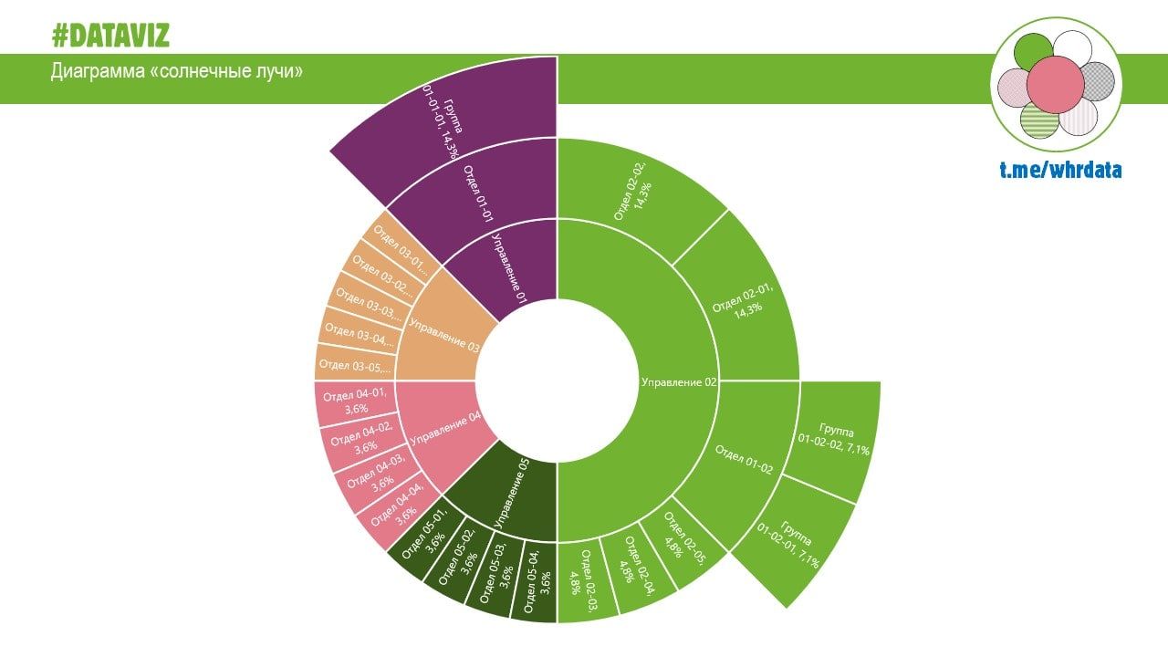 Фотография поста