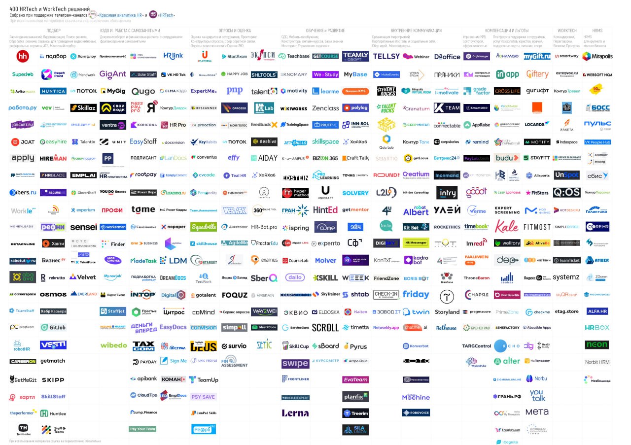 400+ HRTech и WorkTech решений image preview