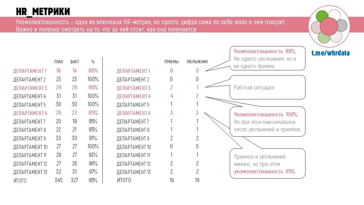 Фотография поста