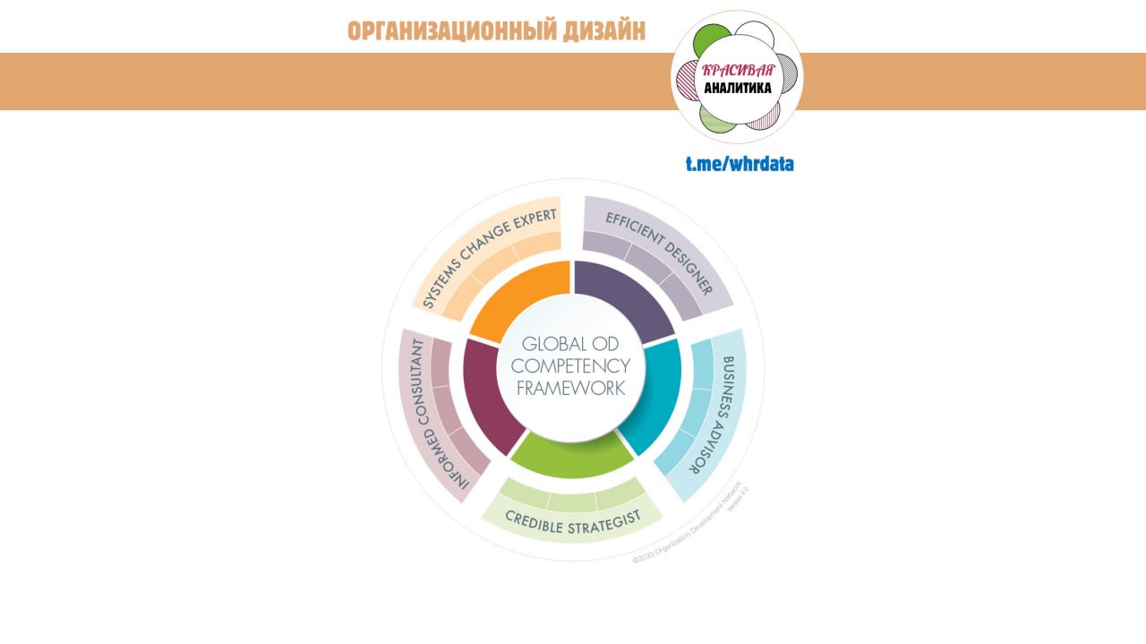 Компетенции эксперта по ОргДизайну image preview