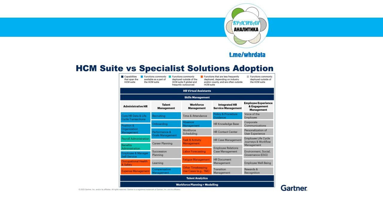 Классификация HCM систем Gartner 18.09.2023 image preview