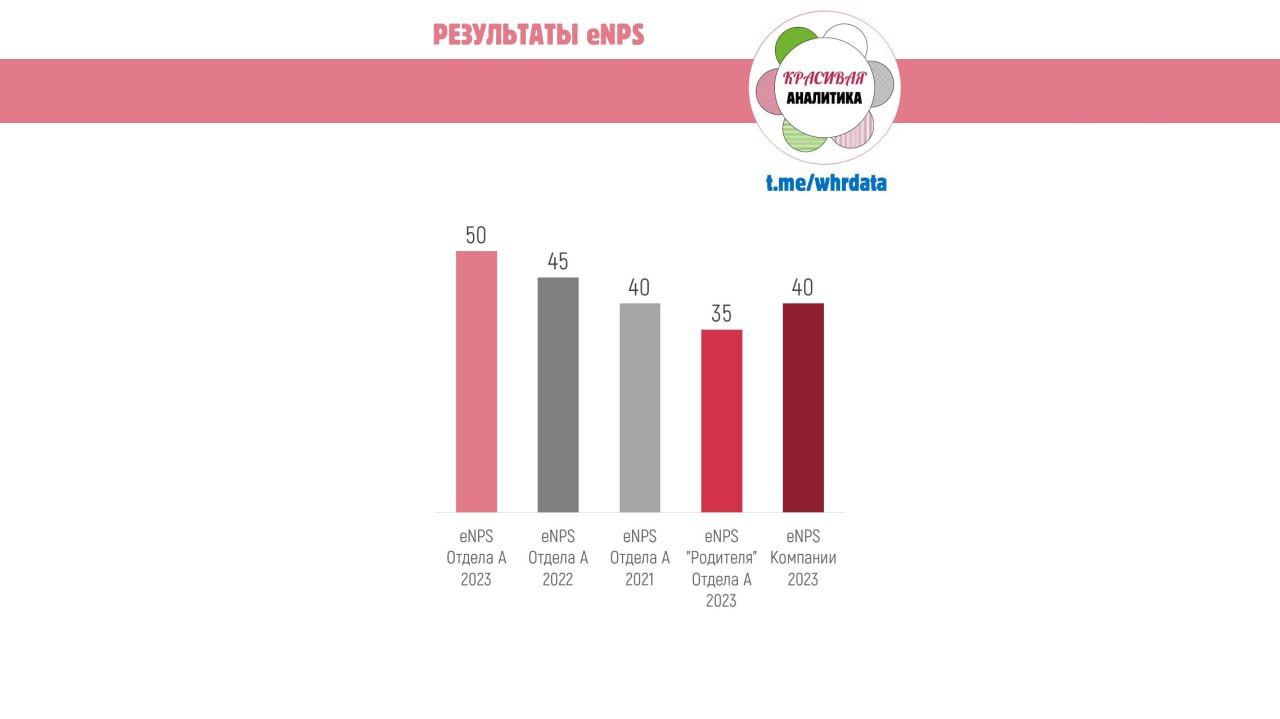 Визуализация результатов eNPS image preview