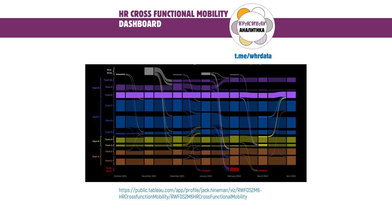 HR Crossfunction Mobility Dashboard – мобильность image preview