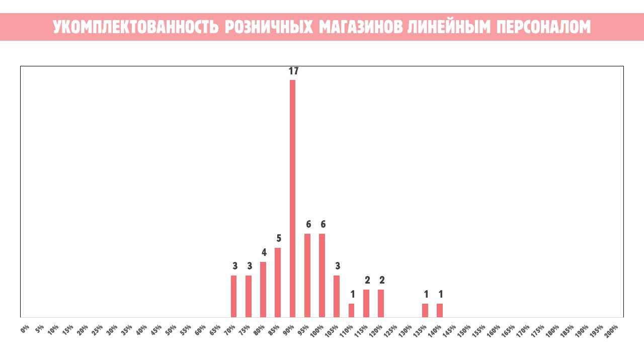 Фотография поста