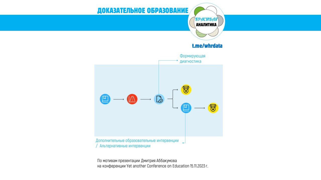 Заметки Дмитрия Аббакумова: Mastery Learning image preview