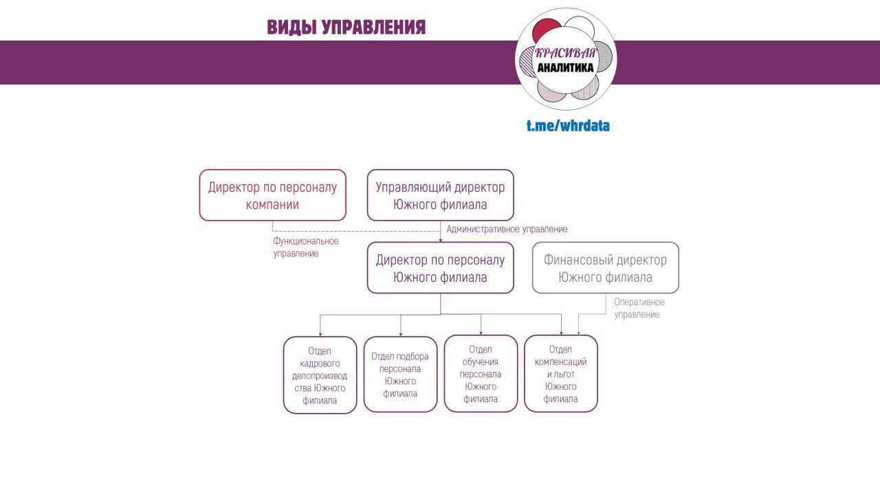 Фотография поста