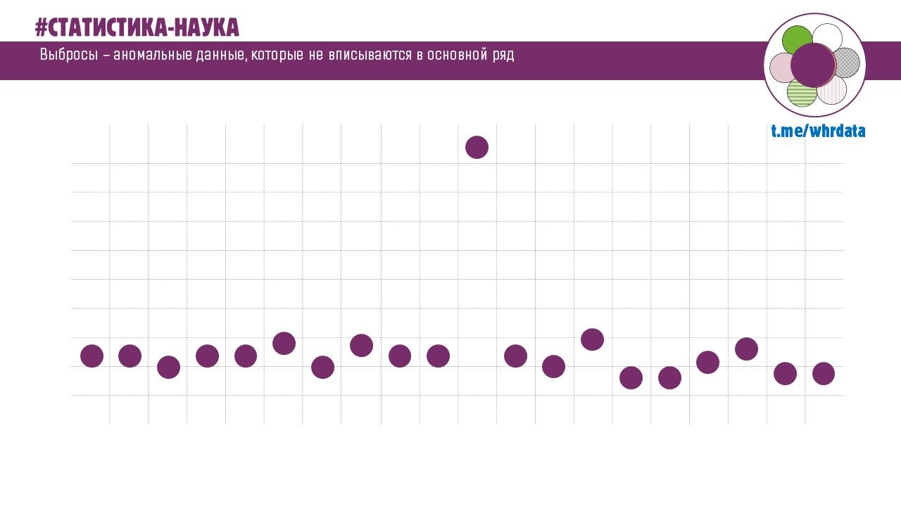 Аномалии в данных. image preview