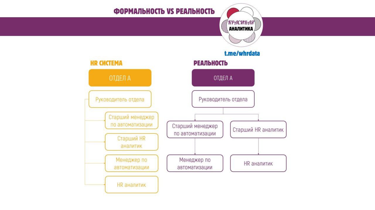 Оперативные руководители image preview
