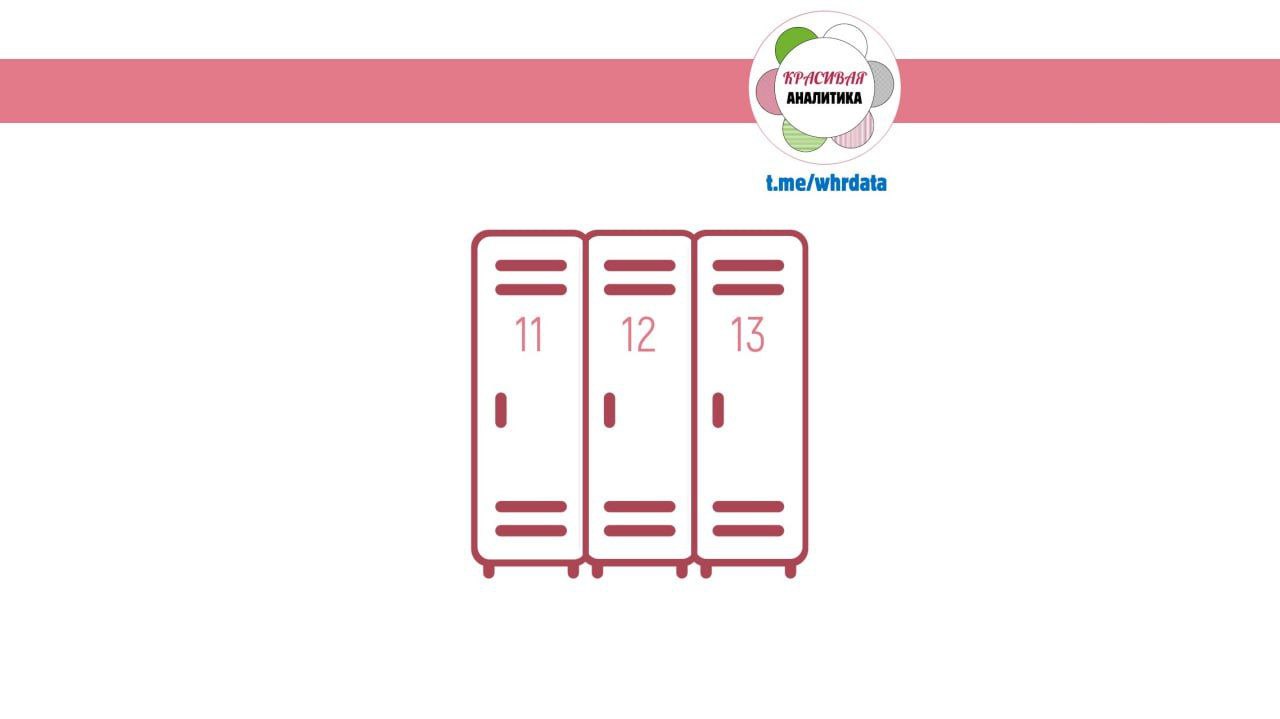 Аналитическое мышление у непрофильных image preview