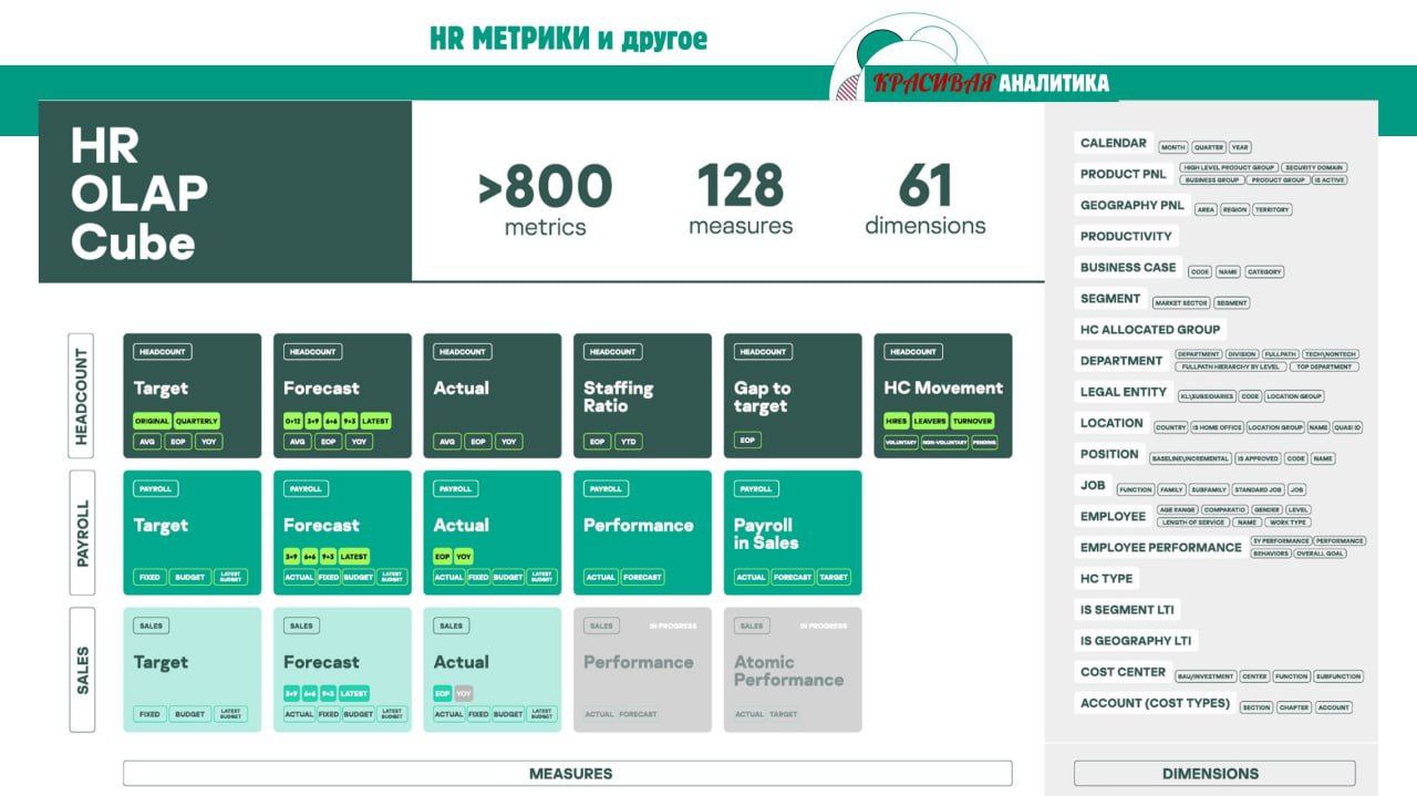 Фотография поста