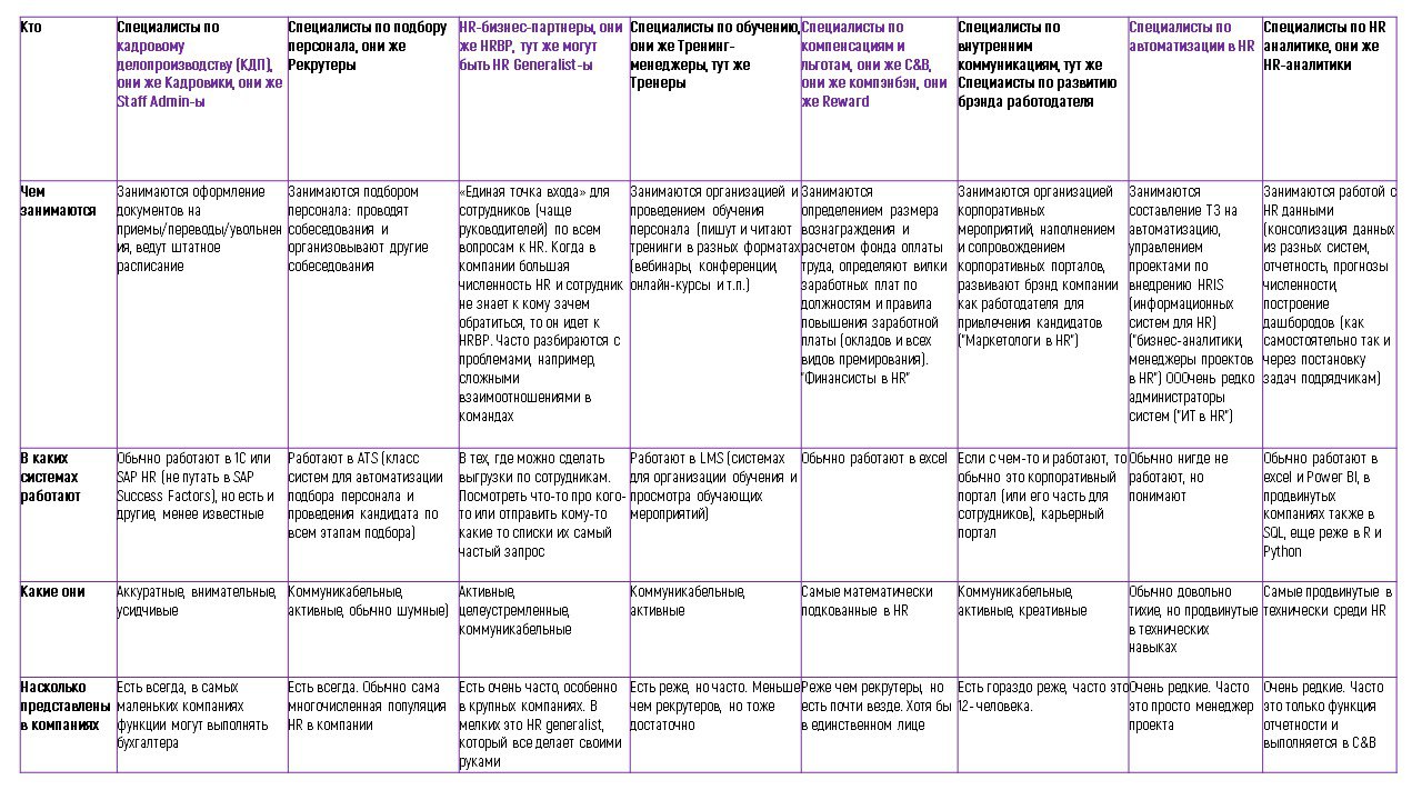 Фотография поста